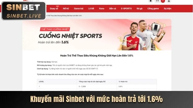 Chương trình hoàn trả cược 58vin